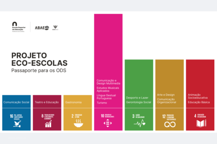 Projeto Eco-escolas – Passaporte para os ODS
