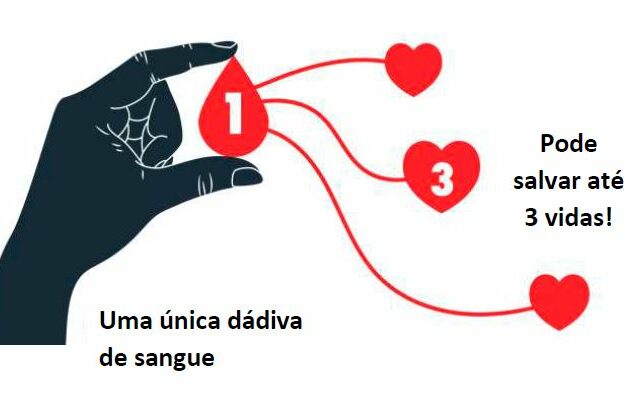 Campanha solidária de Colheita de Sangue