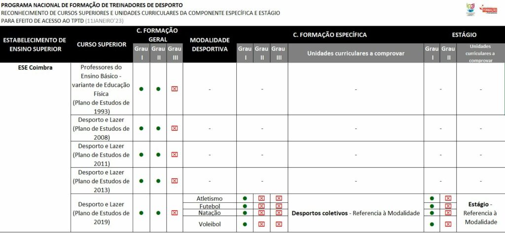 Programa Nacional de Formação de Treinadores - IPDJ